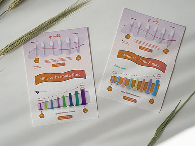 Poster (Product Comparison) branding design flyer graphic design illustrator illustrator graphics instagram post poster
