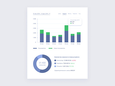 Histogram dashboard histogram ui