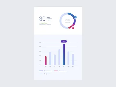 Histogram dashboard histogram ui ux