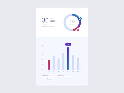 Histogram dashboard histogram ui ux