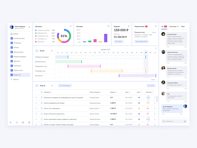 Dashboard card dashboard ui ux