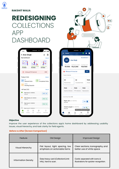Workforce Efficiency App Interface branding dashboard design design illustration mobile app design ui ui design ux uxdesign