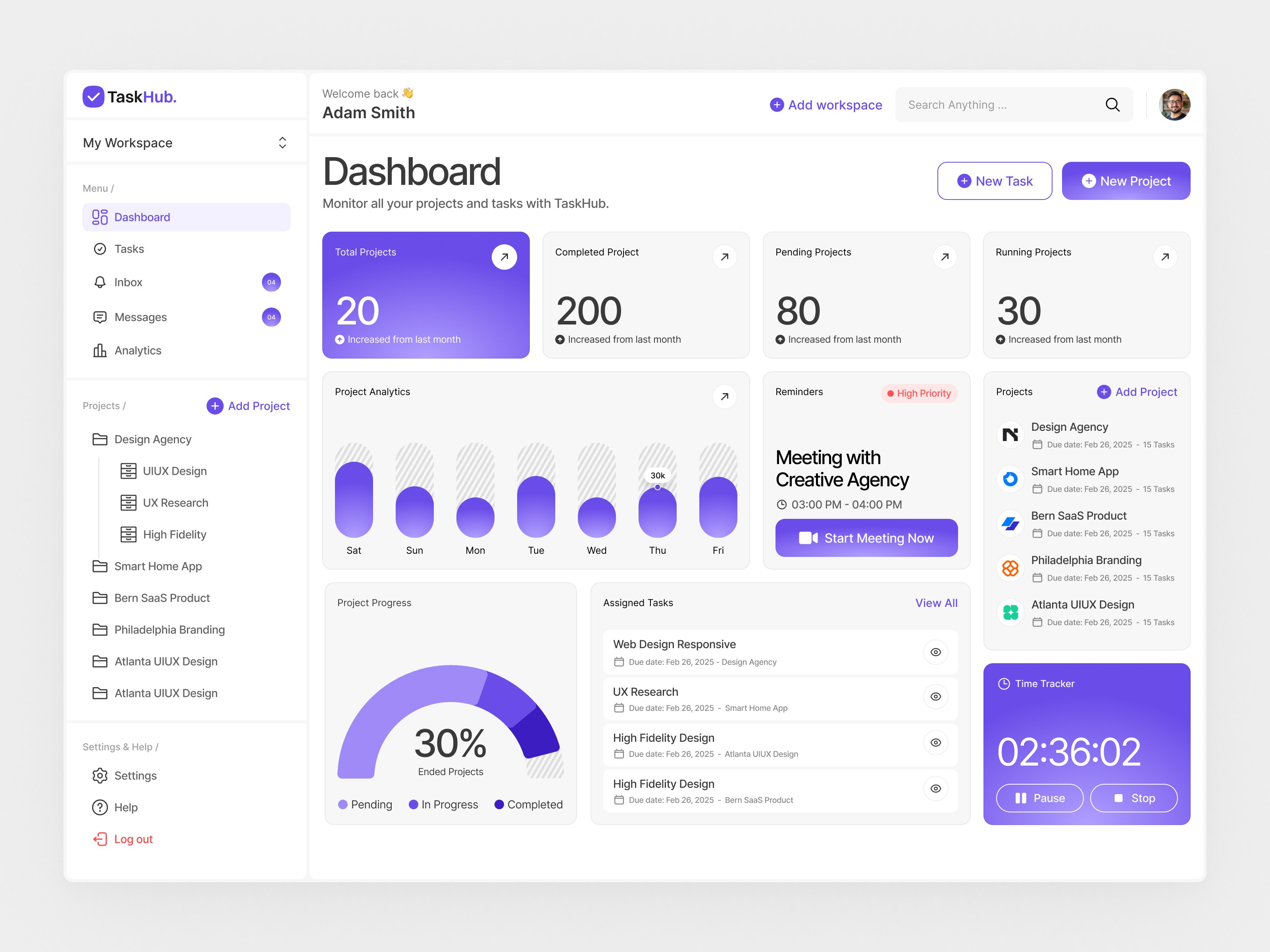 Task Management Dashboard branding dashboard figma management saas task ui design uiux user experience user interface ux design web app