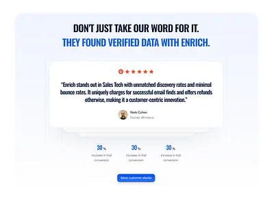 Enrow - Testimonial section SaaS B2B b2b blue button cards colors design gradient graphic design metrics saas shiny tech testimonials ui webdesign