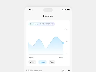 Exchange currency currency exchange design graph ui design mobile ui ui ui ux ui design uidesign uiux uiux design ux