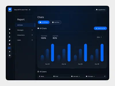 AI Dashboard Report page ai app ai assistant ai dashboard ai icons ai illustrator ai website design app app interfaces core app dashboard dashboard ui desktop ui modern dashboard modern tech logo tech dashboard tech design tech ui tech website user dashboard web app web dashboard