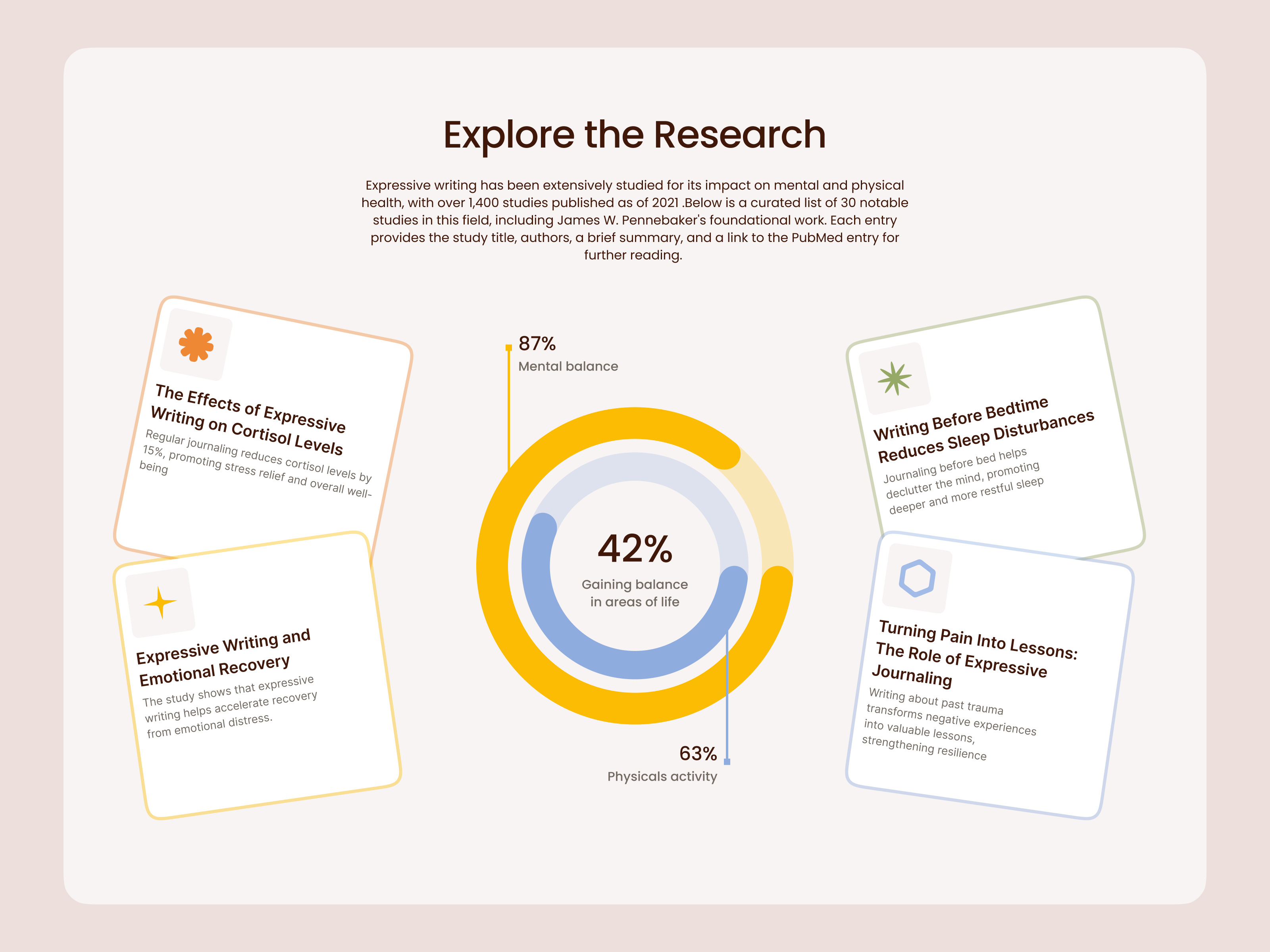 Example of UX Audit + Redesign Plan