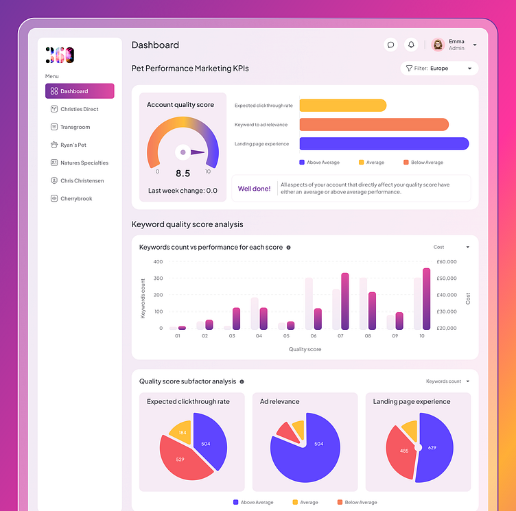 Performance Marketing Dashboard UI/UX Design by Pixelfit Digital Agency ...