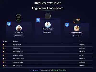 Quiz Leaderboard UI – Pixelvolt Studios darkui figma gamedesign gamifiedux leaderboardui mobileappdesign quizapp ui ux uxdesign