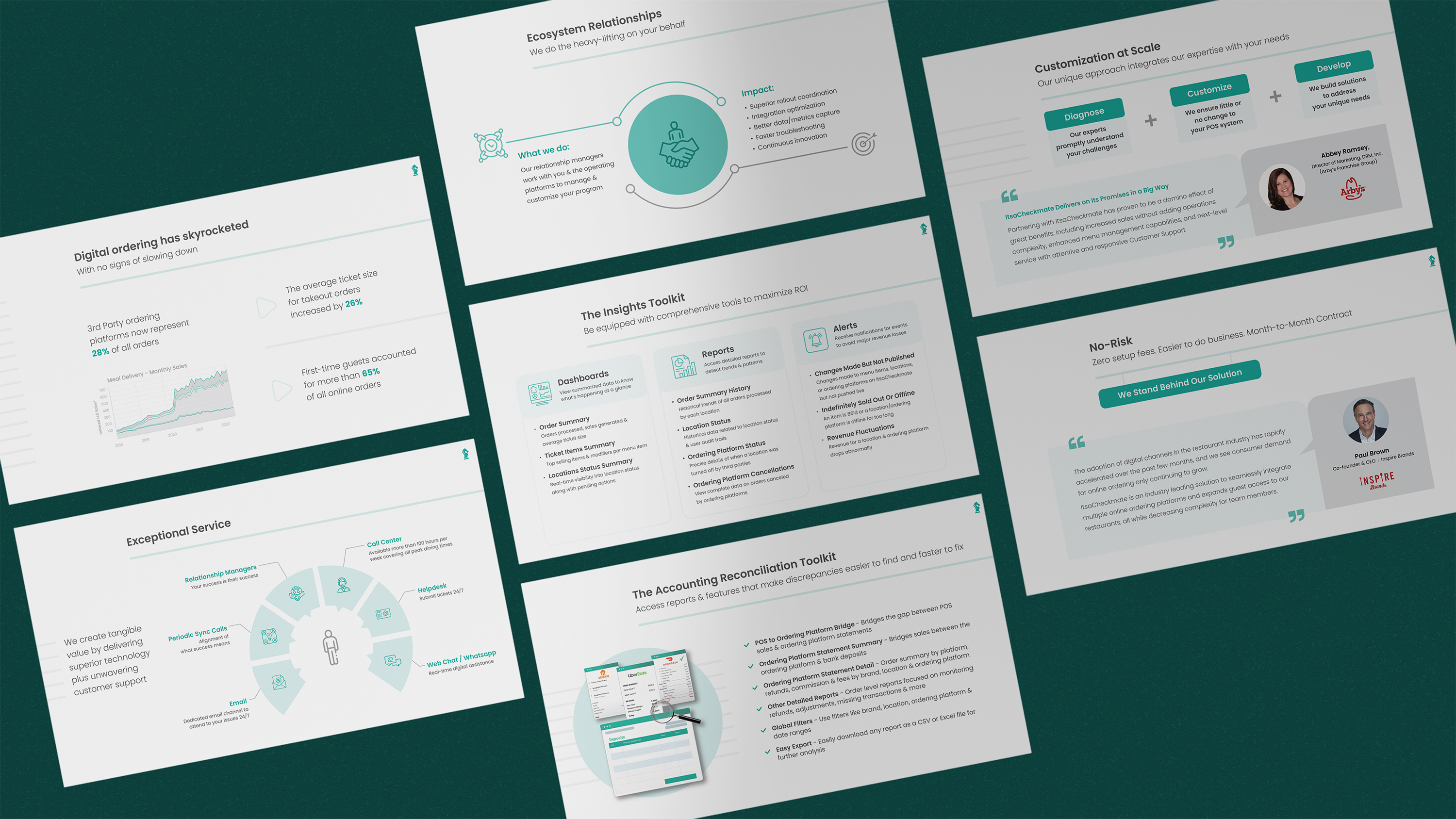 Example of Presentation Design