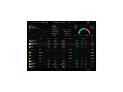 Dashboard screen. analytics crypto dark mode dashboard design memecoin performance ui ux web3 widget