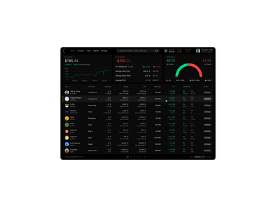 Dashboard screen. analytics crypto dark mode dashboard design memecoin performance ui ux web3 widget