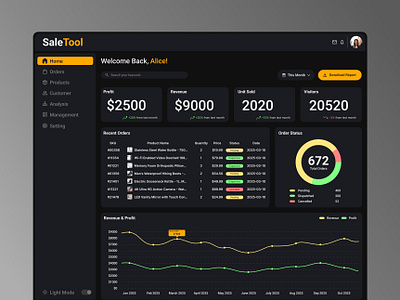 Dashboard UI design for an e-commerce store website. dashboard ecommerce store ui ui design uidesign appdesign web app design