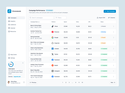 SaaS table UI for campaigns dashboard data product design saas table ui