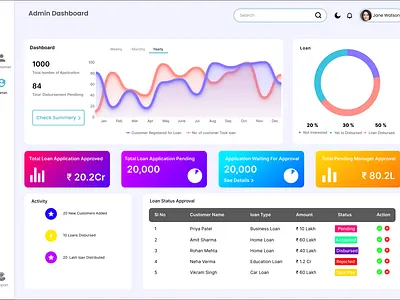 Modern Dashboard graphic design ui