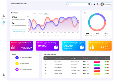 Modern Dashboard graphic design ui
