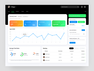 Admin Dashboard Design admin dashboard dashboard ui design