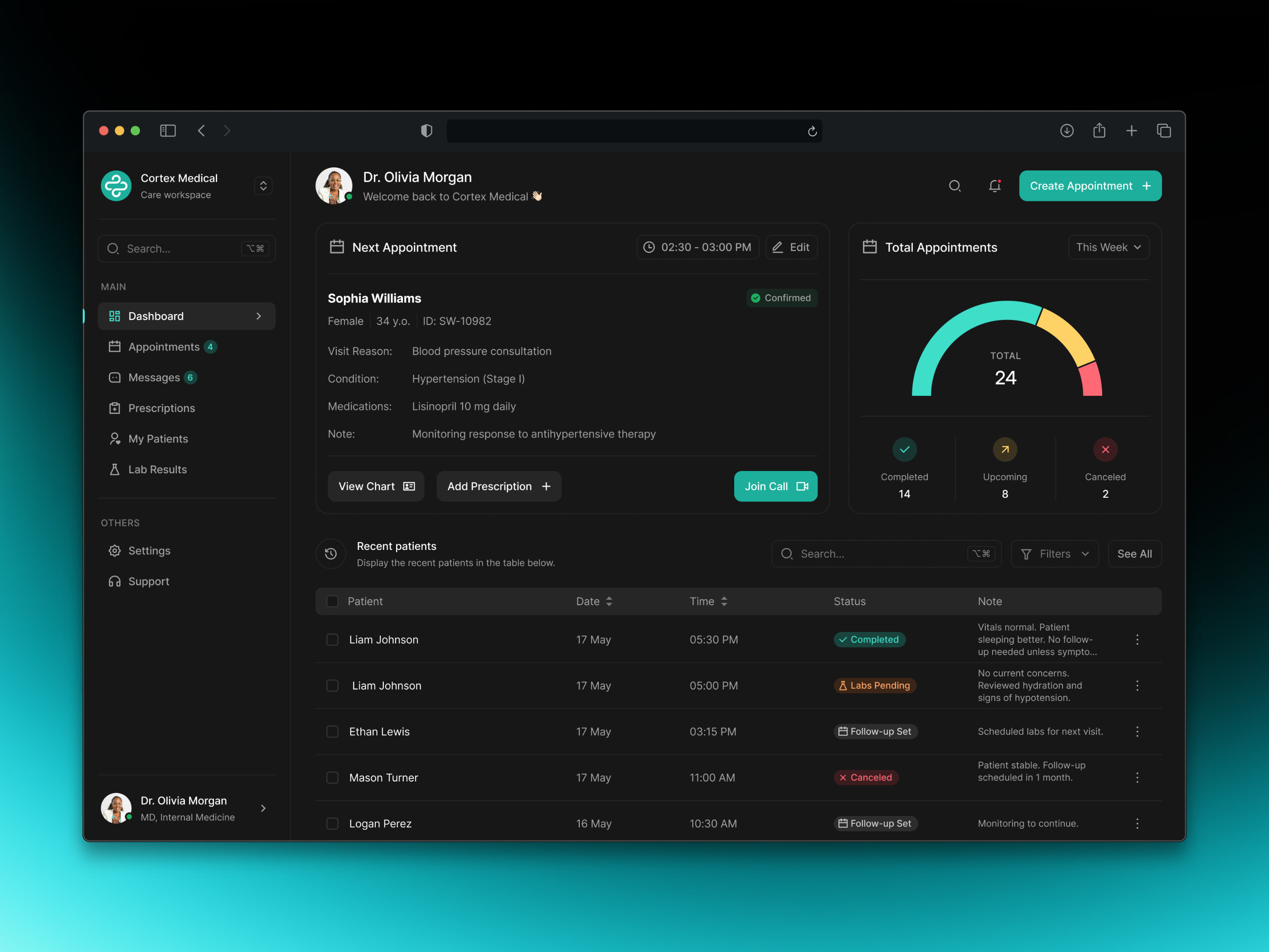 Medical Dashboard - Doctor’s Daily Panel in Dark Mode 2025 bento design clean ui daily ui dark mode dashboard graphic design macos medic ui ux web design