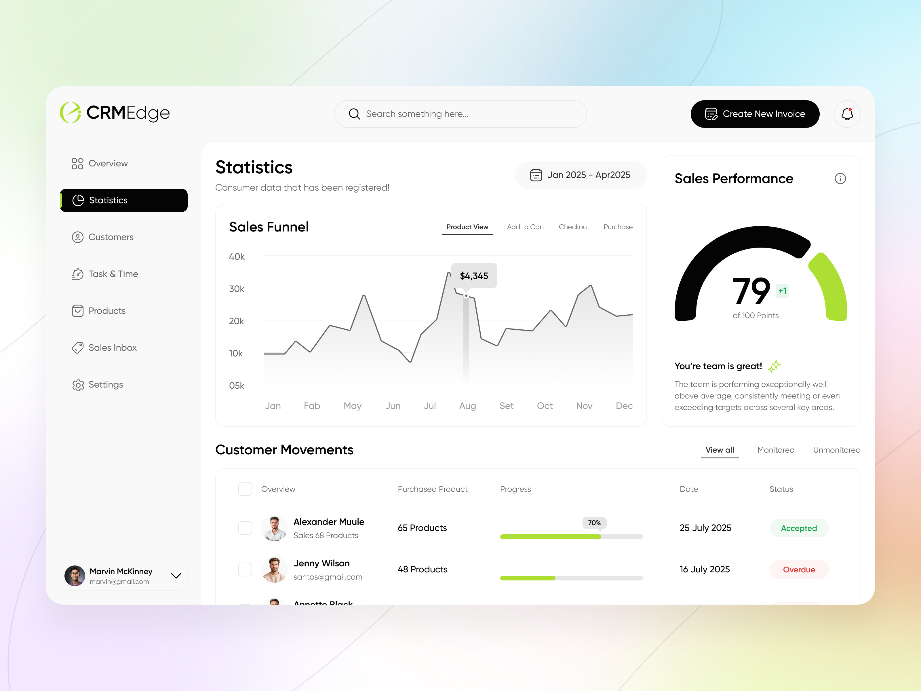 Example of Dashboard Design Concept