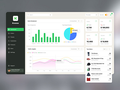 Commerce Dashboard - WIP analytics app branding clean commerce corporate dashboard ecommerce fashion icons minimal product design retail saas sales ui ux webpage wordpress