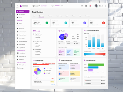 Business Model Dashboard 3d animation app branding clean dailyui design figma graphic design icon logo motion graphics typography ui ui design uiux ux web web design website