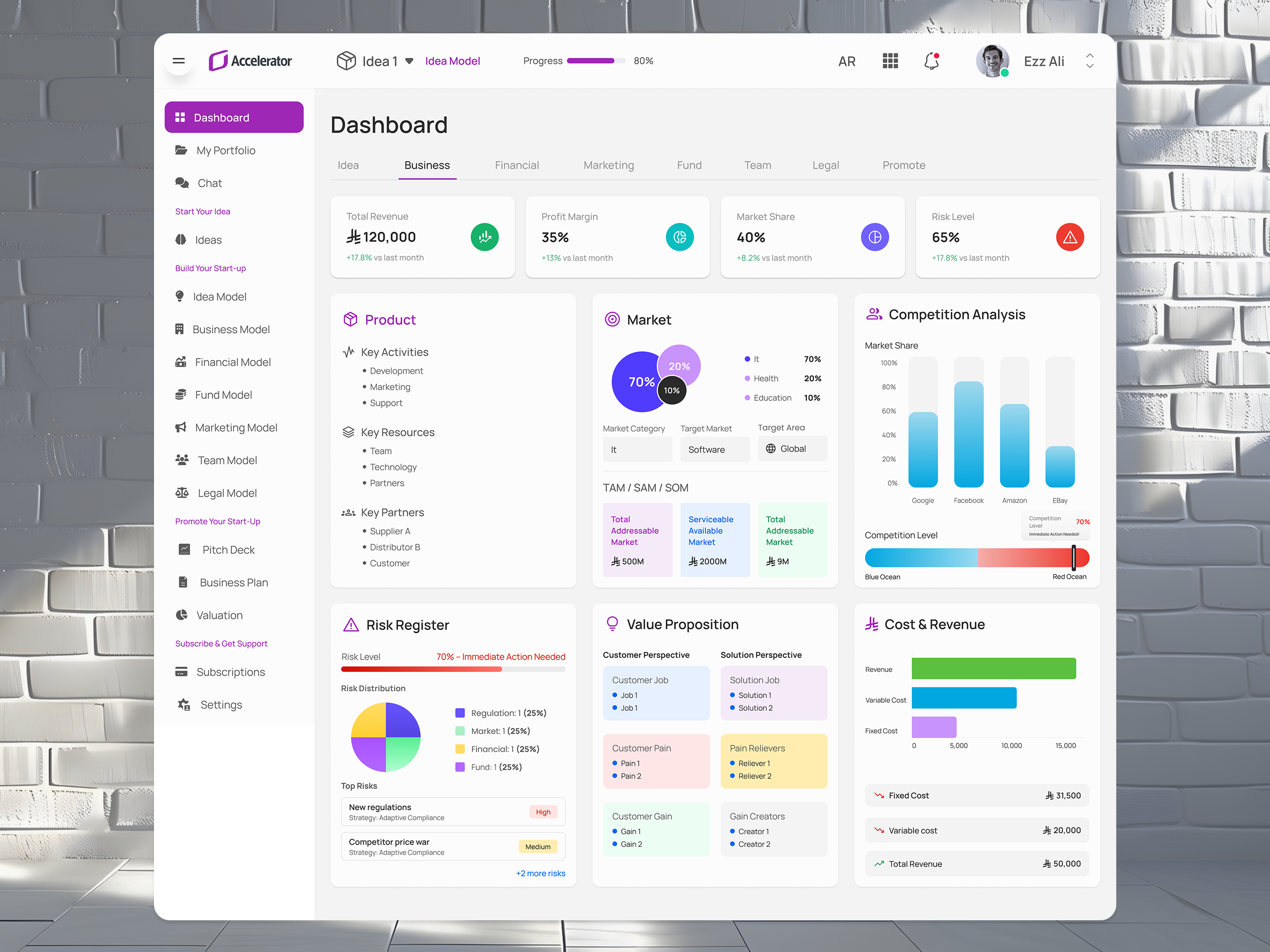 Business Dashboard — From Data to Decisions 3d animation app branding clean dailyui design figma graphic design icon logo motion graphics typography ui ui design uiux ux web web design website