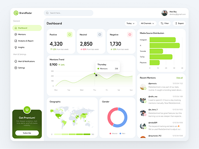 Media Monitoring Dashboard UI analytic app design bento grid branding dailyui dashboard design figma graphic design illustration landing page logo modern product design saas typography ui user experience user interface web design