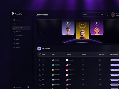 Leaderboard- Prop trading Dashboard ai dashboarb crypto dashboard crypto earning crypto web design leaderboard prop trading trading firm web dashboard web design