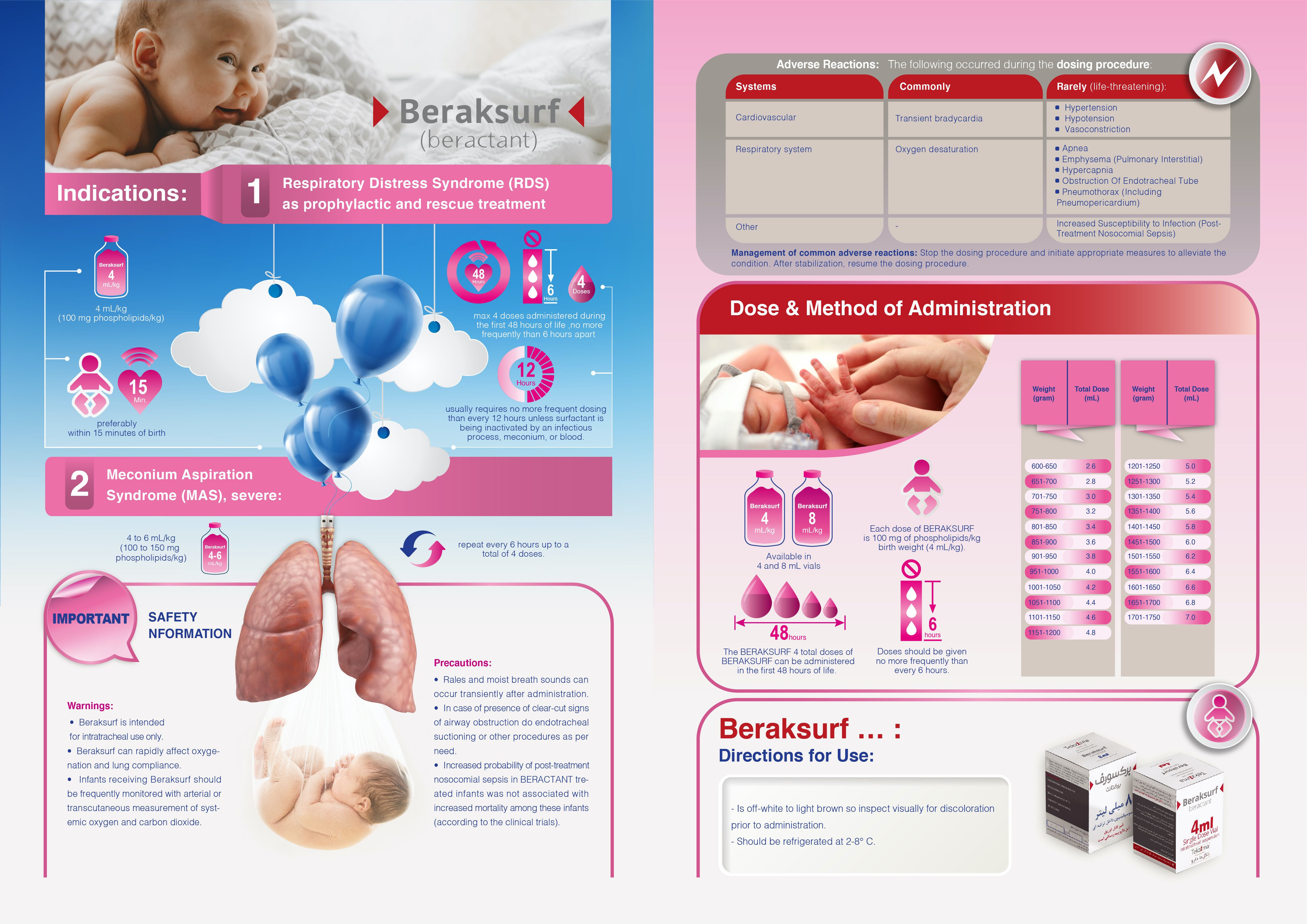 Brochure & Folder Design brochure digital illustration folder graphic design lealet maryampeyravi medical brochure medicbrochure