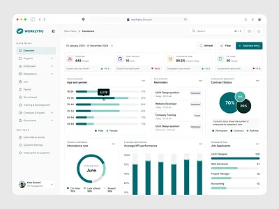 Worklytic – Smart HR Management Dashboard design hr management saas ui ux