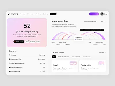Synkrio dashboard admin app dashboard data design flat flow home layo page product stats studio ui ux website