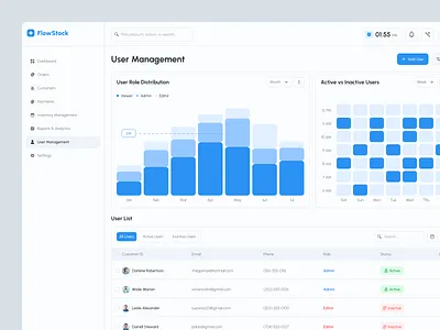 Users Mangement Dashboard admin dashbaord analytics crm dashboard design dashboard uiux employee management employees dashboard finance dashboard hr mangement human resource dashboard management dashboard payroll management people management product design sales analytics user interface