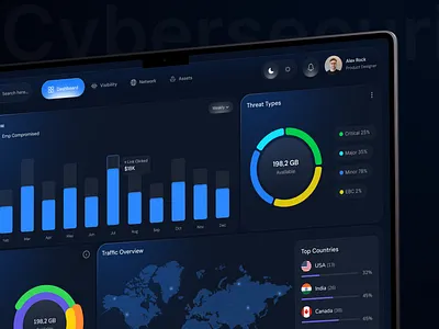 Trellix - AI-Powered Network Security Dashboard & UI UX cyber attack cyber dashboard cyber security cybersecurity dashboard dashboard design design network security networksecurity saas security security dashboard system design ui ui design uiux web application web design