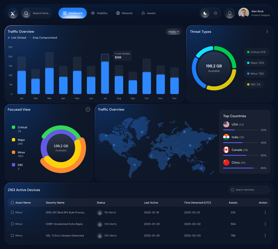 Trellix - AI-Powered Network Security Dashboard & UI UX by Yeasin Islam ...