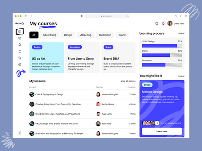 Education Web App Dashboard UI Design app design application ui dashboard education education dashboard learning dashboard modern dashboard student dashboard uiux design ux web application design web dashboard web interface design web ui design