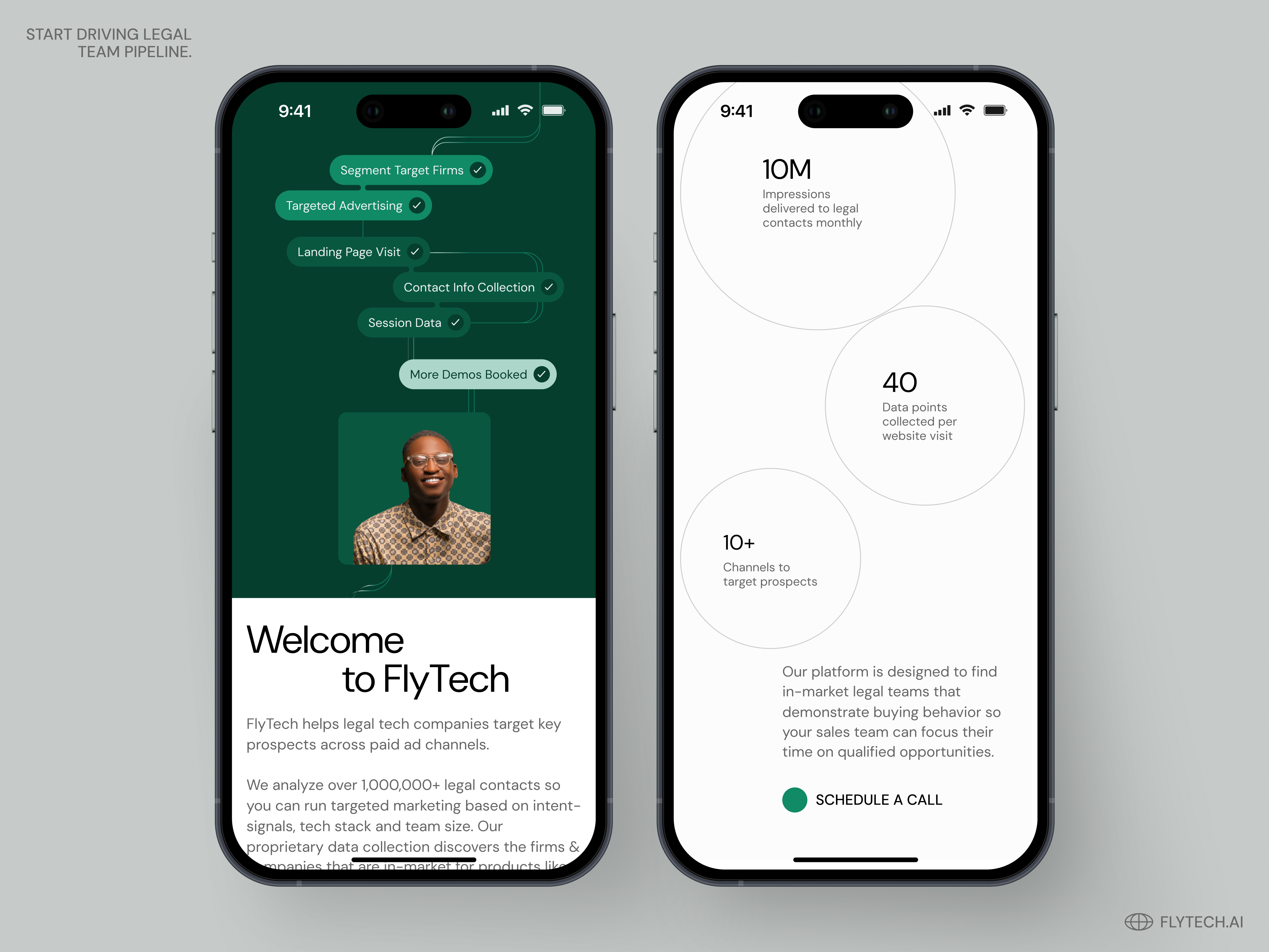 Example of Web Design Medium Package