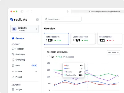SaaS Feedback Intelligence Dashboard Re-design case study dashboard dashboard design dashboard re design dashboard ui dashboard ui ux dashboard uiux design graphic design ui ux design webapp