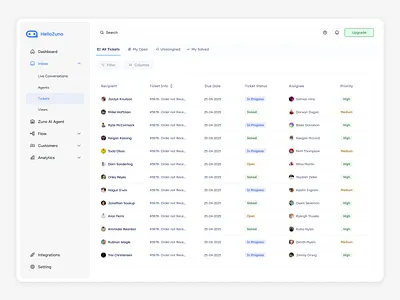 SaaS Ai ChatBot Dashboard UI/UX Design ai chatbot analytics chatbot saas figma product design saas saas ai chatbot saas dashboard saas design ui design user centric uxui
