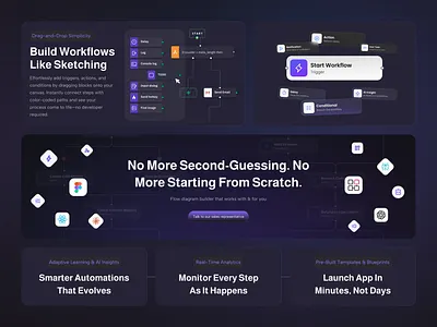 Solara - No-Code Workflow Automation Platform aiworkflows automationmadeeasy branding figmadesign nocodeplatform nocodetools uidesign uiux workflowautomation