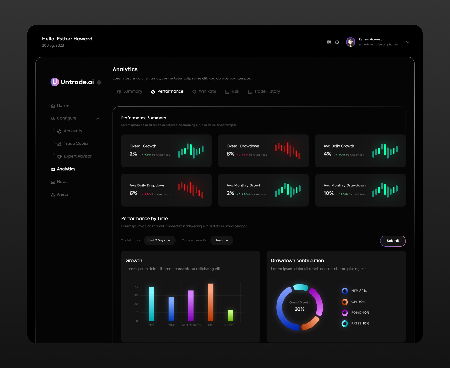 Untrade.ai – Fintech SaaS Dashboard for Performance Analytics cryptoux darkmodeui dashboardui figmadashboard financeappdesign fintechdashboard productdesign realtimeanalytics saasdesign symbolanalytics tradingapp tradingplatform uiuxdesign uxdesigner webappdesign