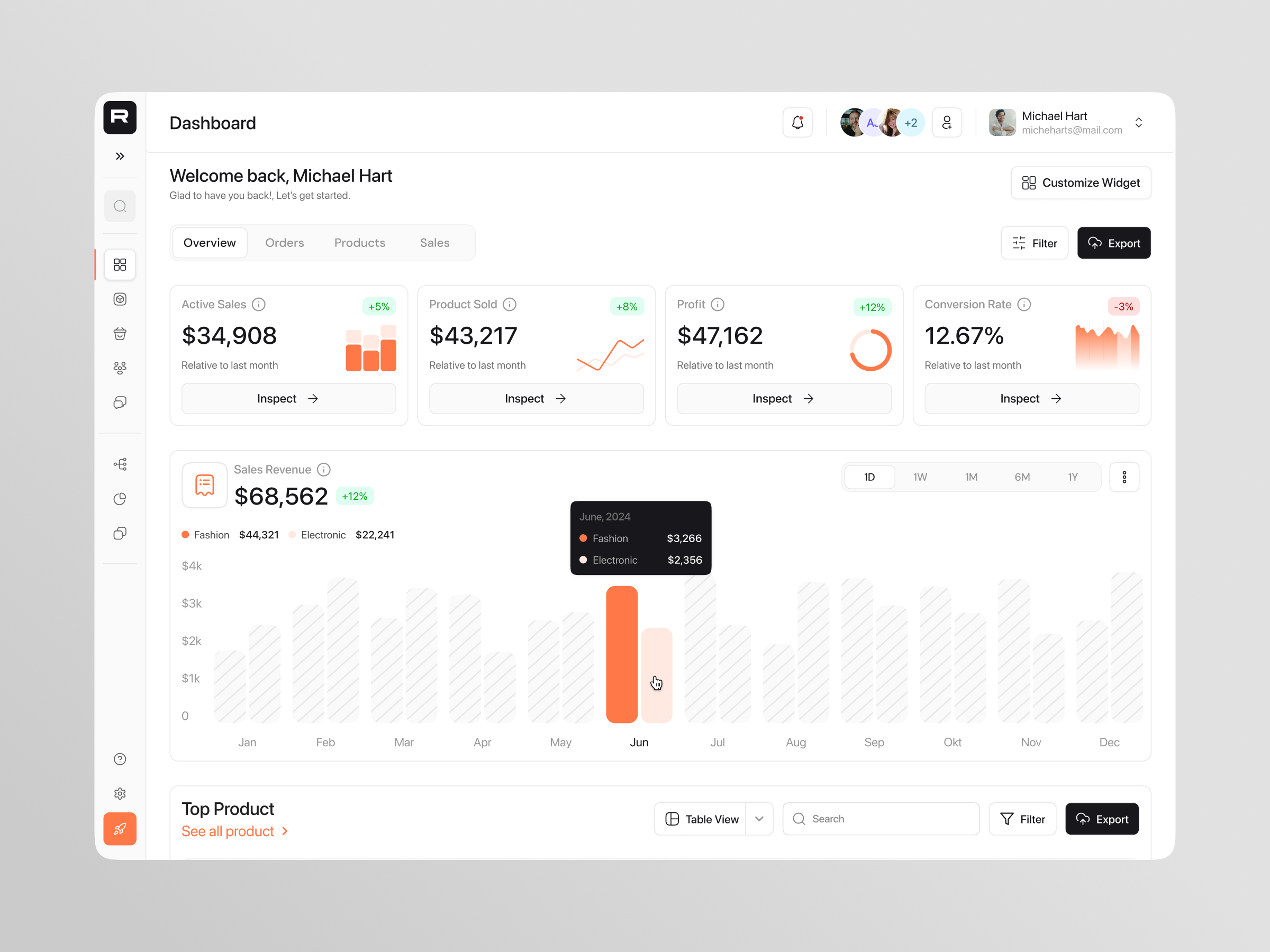 Example of Finance Dashboard Exploration