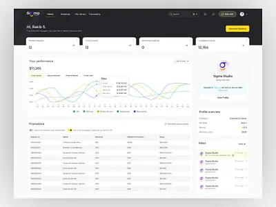 SigmaStudio – Artist Dashboard UI ai music ai music app ai music generator artist dashboard dashboard ui freelance freelance maketplace library marketplace minimal design music app music artist hiring product app product design saas dashboard saas ui sigmastudio ui web app