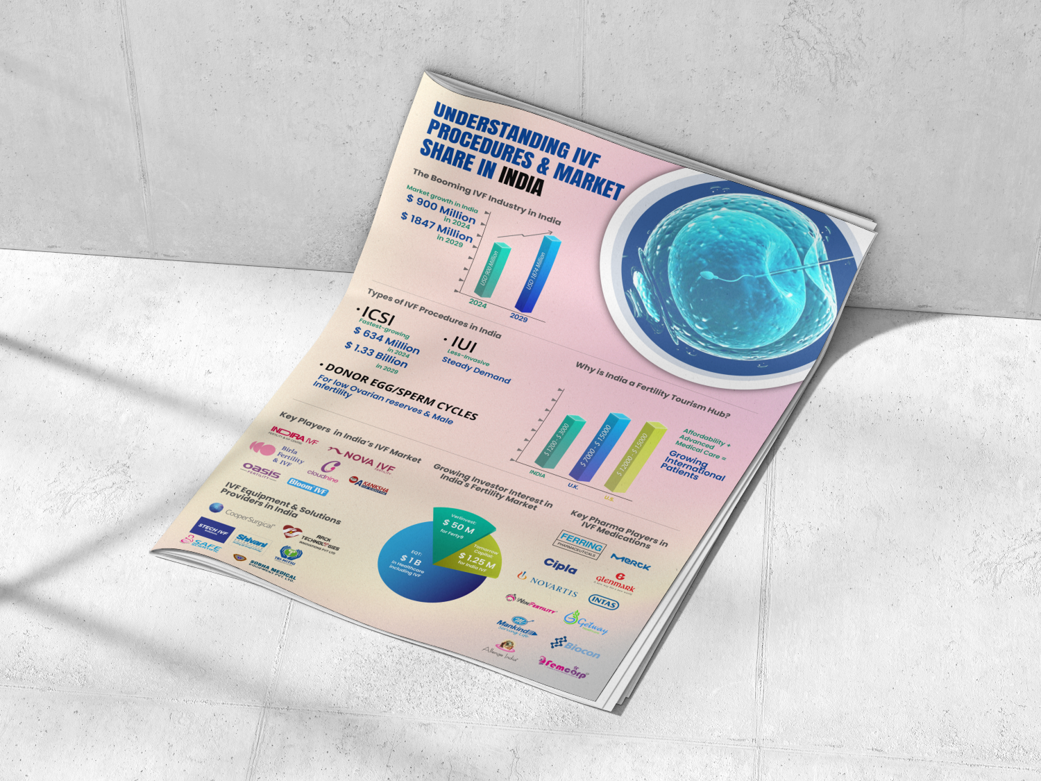 IVF Infographic Design, Poster Design branding figma graphic design infographic infographic design medical awareness poster social media uiux design