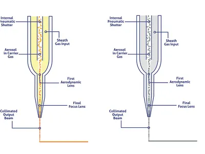 Diagram of Particle Collimation Nozzle