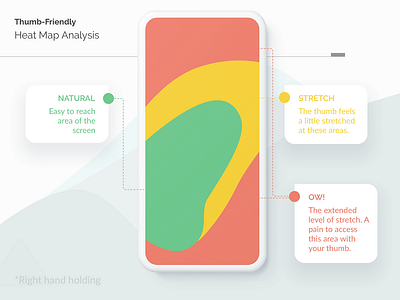 Thumb-friendly Heat Map Analysis design figma simple template ui user interface ux
