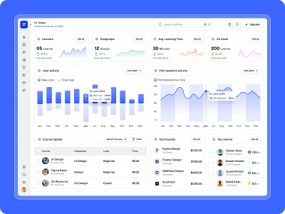 AI-powered Learning Management ai ai learning dashboard dashboard design design learning management ui ui design uidesign website design