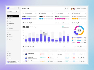 Sales CRM Management Dashboard crm dashboard dashboard design design management sales sales crm ui ui design uidesign website design