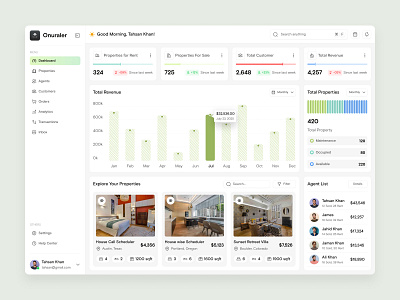 Real Estate Management Dashboard dashboard dashboard design design management real estate ui ui design uidesign website design
