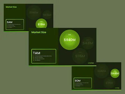 Market Size Slides - Ommo.ai Pitch Deck branding design graphic design illustration pitch pitch deck powerpoint presentation