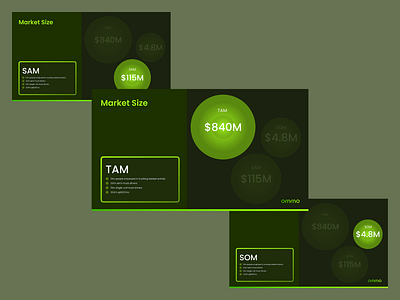 Market Size Slides - Ommo.ai Pitch Deck branding design graphic design illustration pitch pitch deck powerpoint presentation